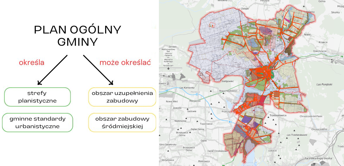 plan ogólny - infografika